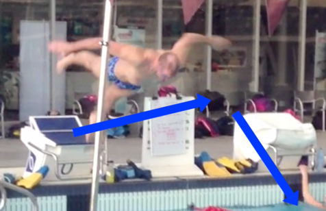 Slower dive: This angle from the dive has shown to be slower than diving straight into the water.