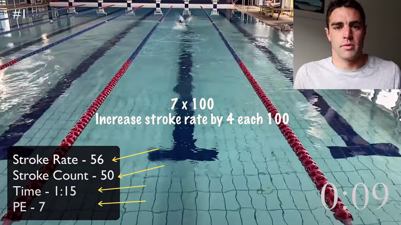 How To Find Your Ideal Stroke Rate For Triathlon And Open Water Swim Races Effortless Swimming